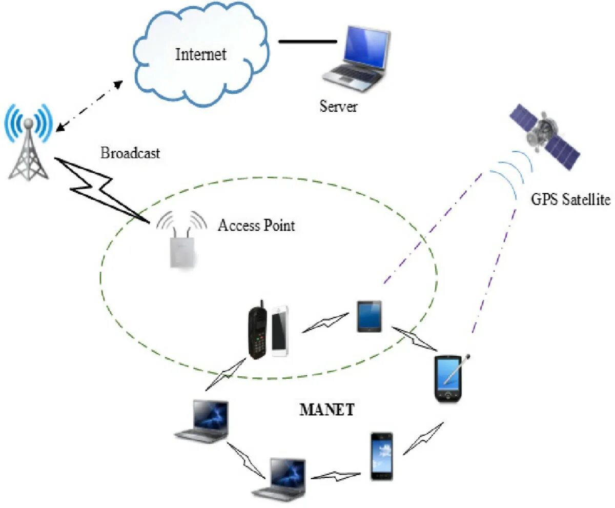 Satellite access. Спутниковая антенна vsat ku диапазон. Модем ht1100 jupiter hughes. Интернет в самолете. Satellite access.