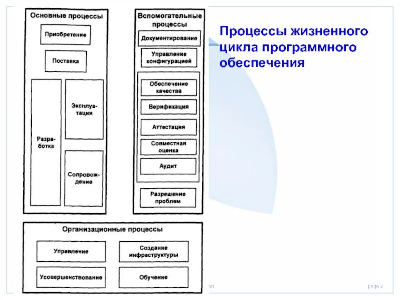 Магический треугольник менеджмента ограничения - презентация, доклад, проект ска