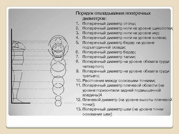Поперечный диаметр груди. Диаметр дистальной части плеча как измерить. Среднегрудинный поперечный диаметр грудной клетки. Каркасные косточки для бюстгальтера. Поперечный диаметр талии.