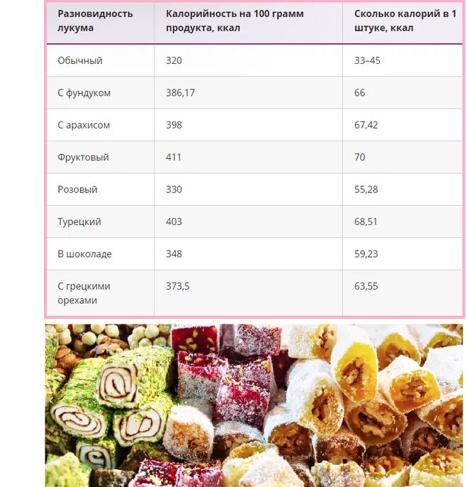 Конфеты без сахара сколько калорий. Восточные сладости калории. Сладости список. Турецкие сладости калорийность. Рахат лукум калории.