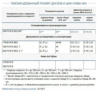 Размер литого диска на ниву