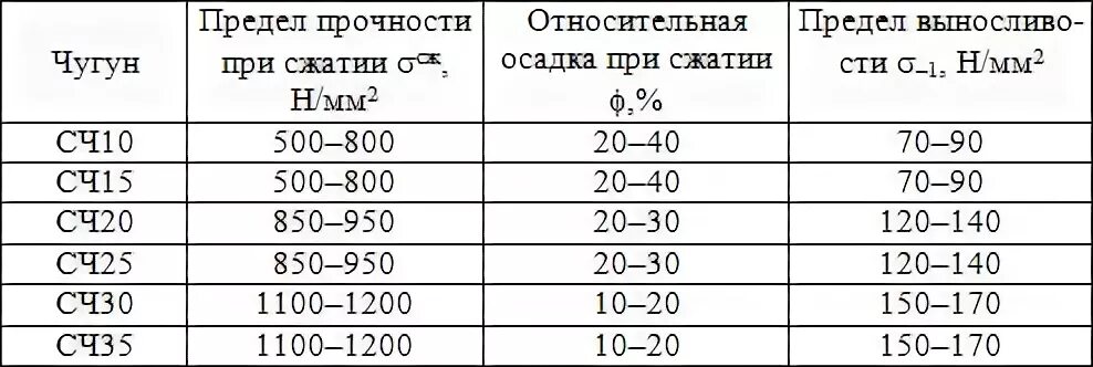 Предел прочности 1