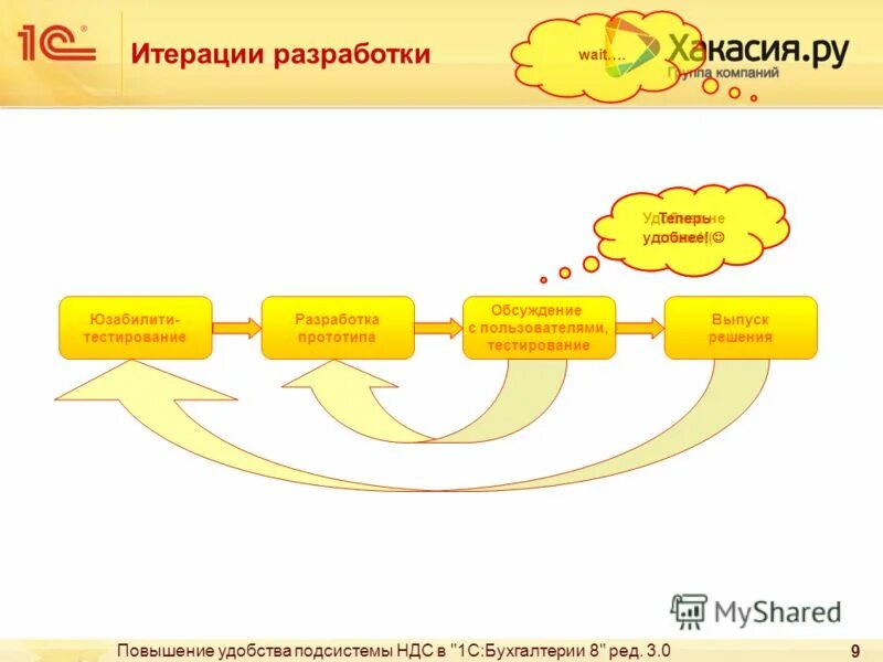 Итерация 1с. Итерация 1с