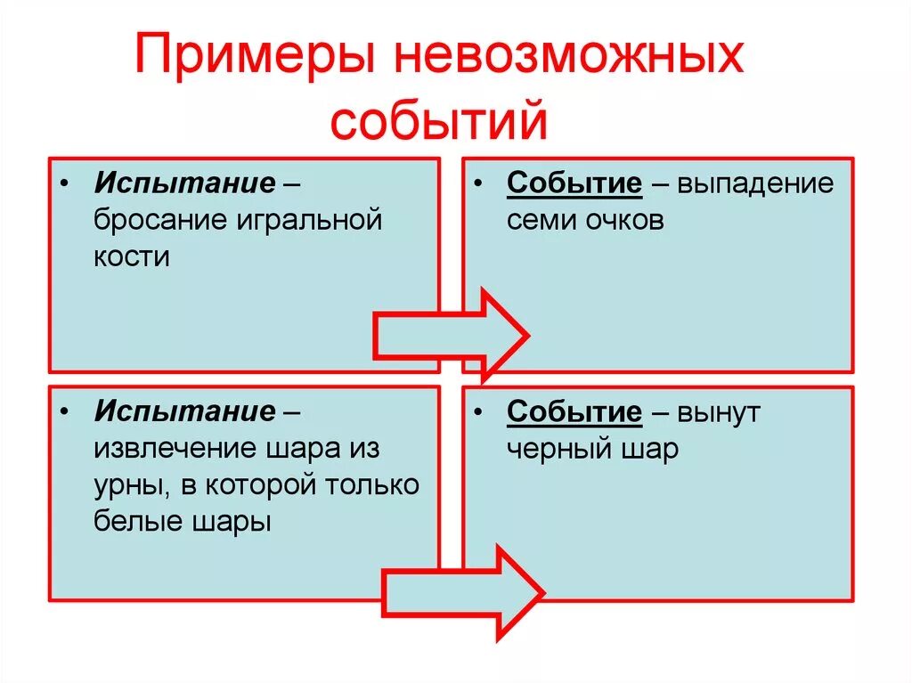 Привести примеры событий достоверное и невозможное. Невозможные события примеры. Римеры невозможных событий. Приведите примеры невозможных событий. Невозможные события примеры в математике.