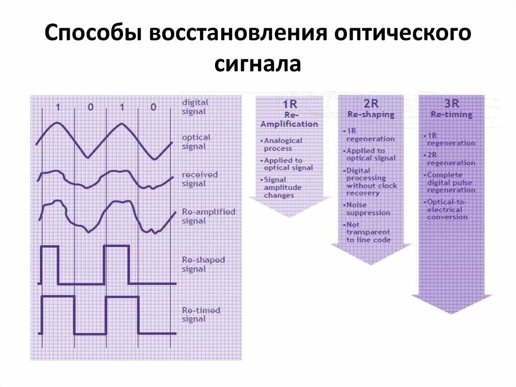 Какой уровень оптического сигнала. Таблица уровней оптического сигнала. оптический сигнал. показатели сигнала оптоволокна. зрительные сигналы.