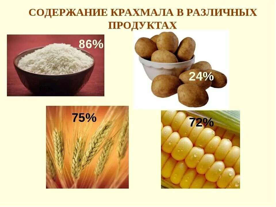 Крахмал фруктовый. Крахмал содержится. Продукты с крахмалом. Продукты содержащие крахмал. Пища содержащая крахмал.