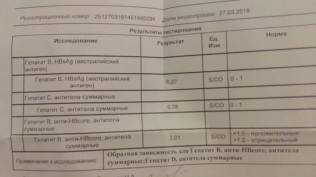 Исследование на австралийский антиген что это. Исследование антител IGG К антигену HBSAG. Гепатит в антитела сумарн. Антигены и антитела вирусных гепатитов. Ат к hcv