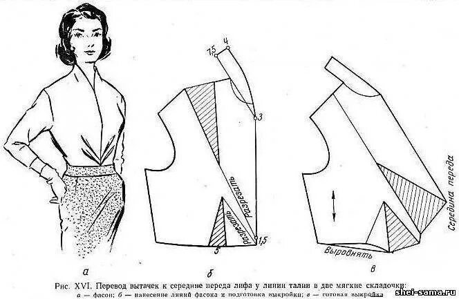 Цельнокроеная блузка выкройка. Воротник апаш выкройка. Отрезной воротник апаш выкройка. Цельнокроенная блуза выкройка. Воротник шалька отрезной выкройка.