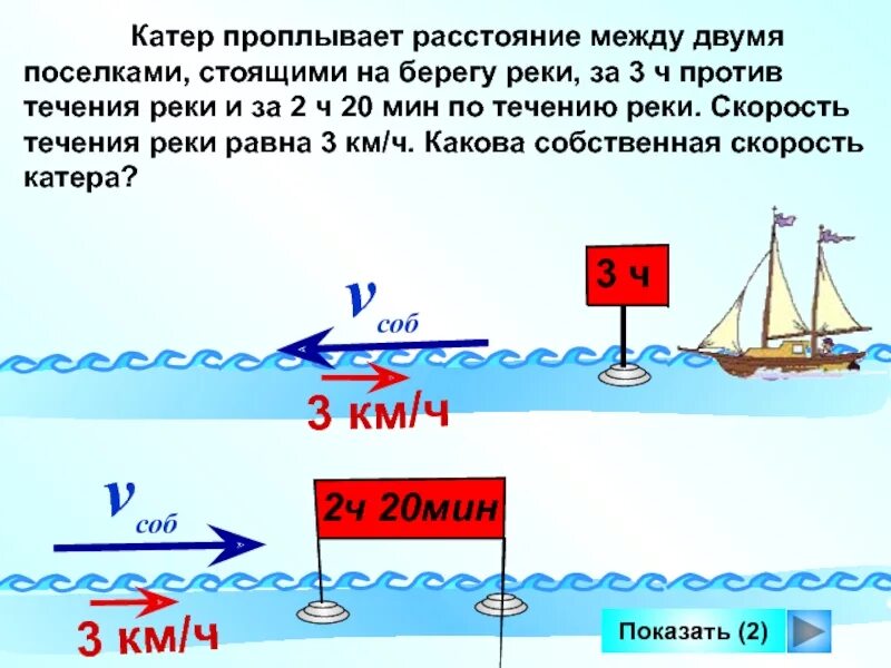 Задачи на скорость течения. Проплывать на катере. Скорость по течению и против. Скорость течения реки. Задачи на течение по воде