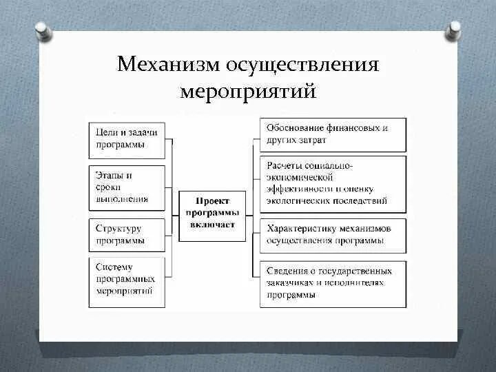 Программы хара. Механизмы реализации мероприятия. Механизм внедрения мероприятий. Механизм реализации мероприятий программы. Механизм реализации финансовых целей.