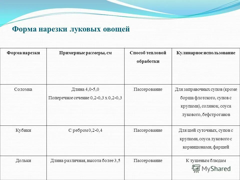 Простые формы нарезки картофеля таблица. Форма нарезки капустных овощей таблица. Форму и размер способы. Простые формы нарезки овощей. Скорость подачи резца на токарном станке.