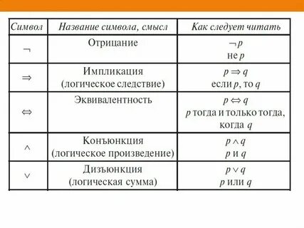 Математические основы машин