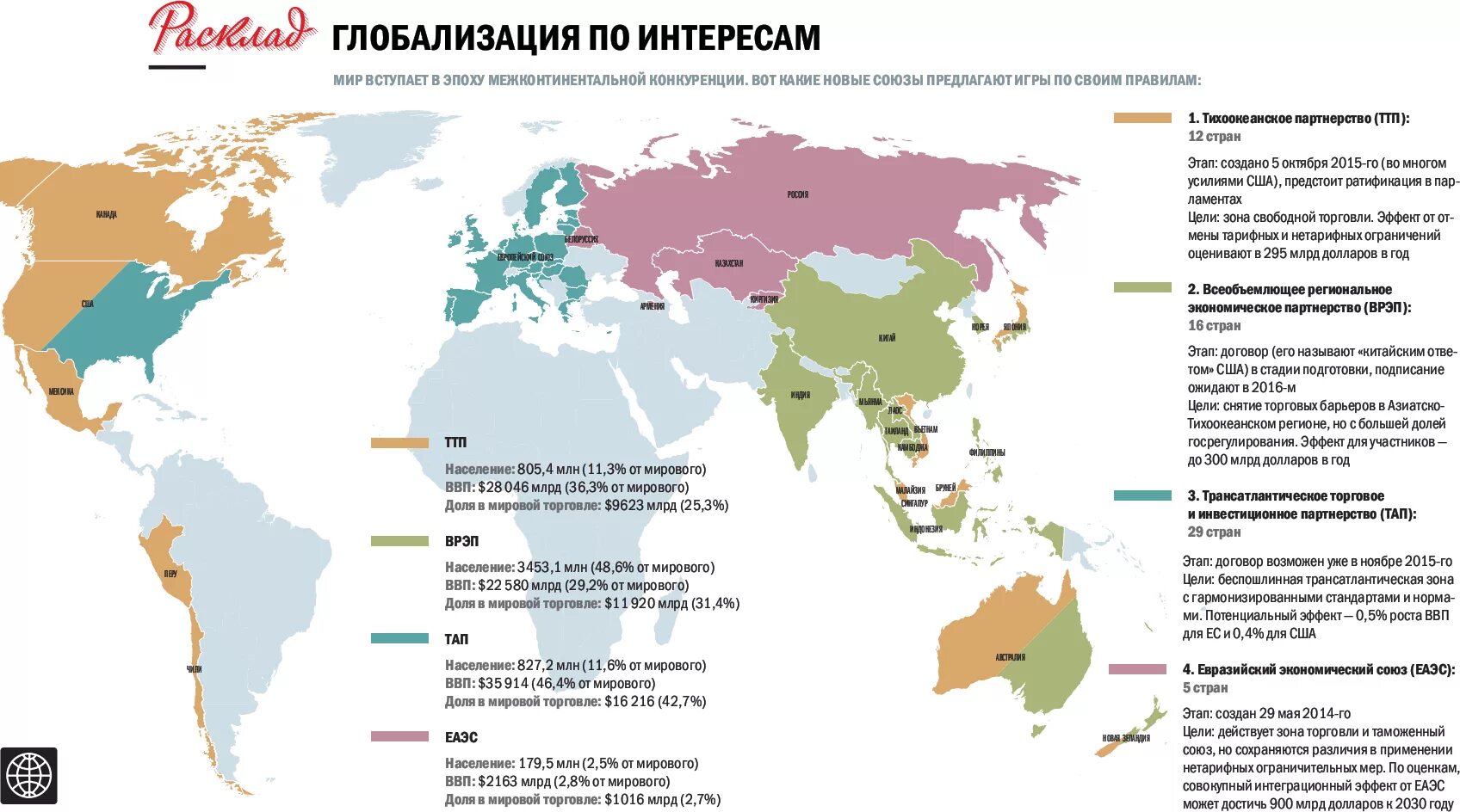 Международные экономические союзы стран