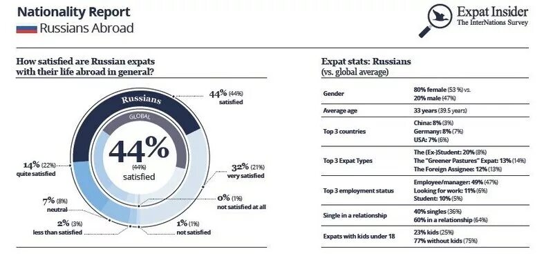 National report