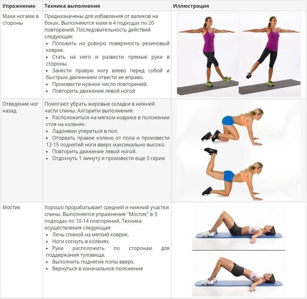 Бока на пояснице. Упражнения от складок на спине и боках эффективные. Упражнения для спины чтобы убрать жировые складки. Упражнения для уменьшения жира на спине.