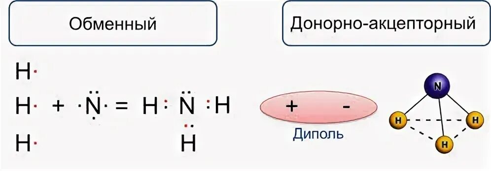 Схема образования молекулы азота. Образование ковалентной связи аммиака. Три неспаренных электрона. Ионная связь ковалентная Полярная и неполярная металлическая.