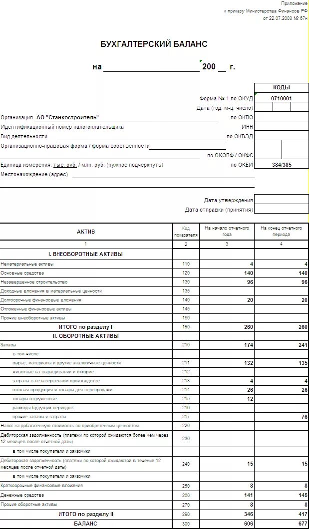 Бухгалтерский баланс предприятия по форме 1. Бухгалтерский баланс форма 1 по ОКУД на последнюю отчетную дату. Составление баланса. Стандартная форма баланса.