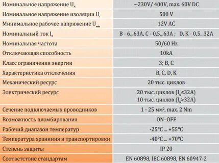 60 10 характеристики