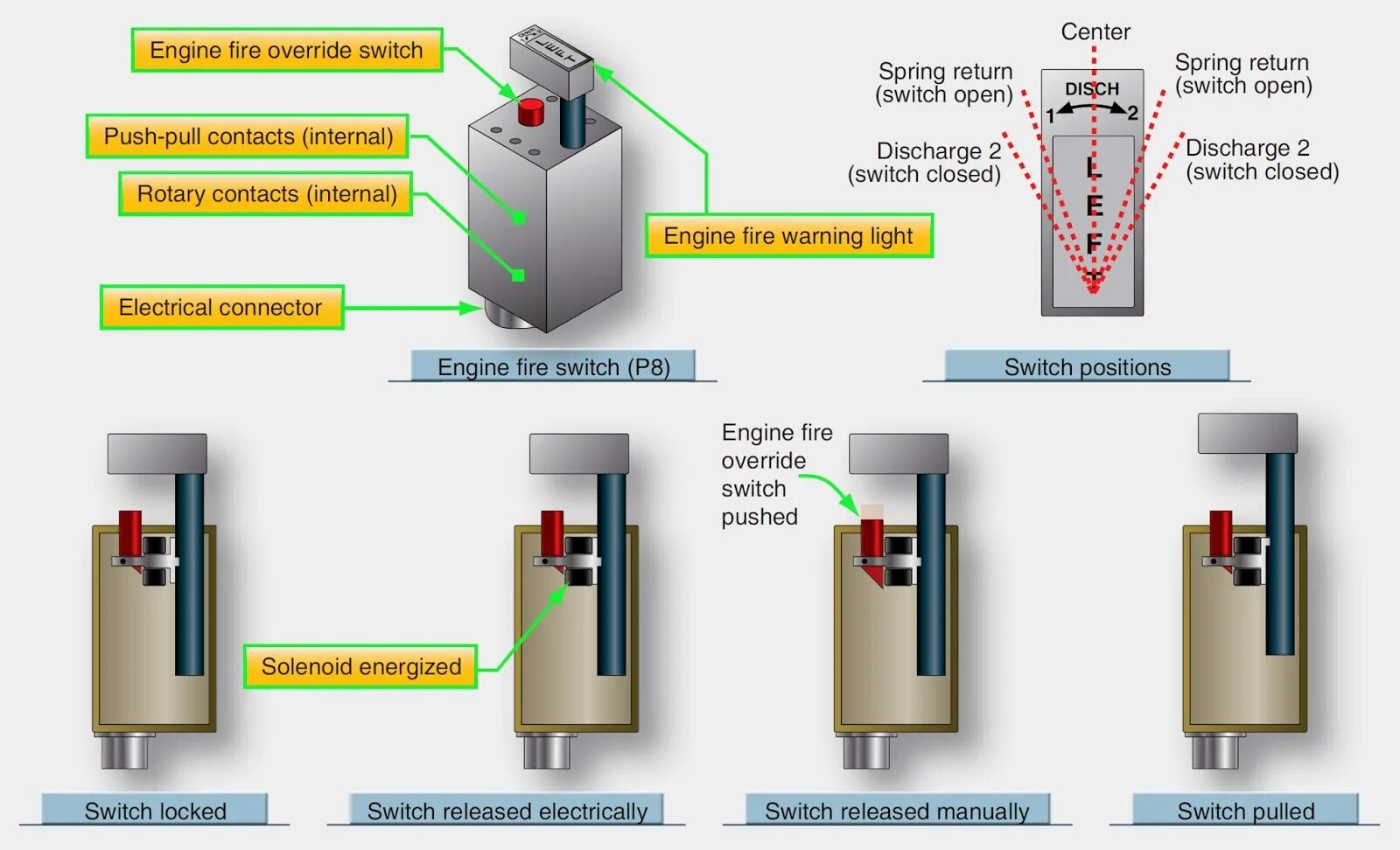 Engine switch. Rb 284 tdr двигатель. Engine switch. Switch engine. 0 подключение.