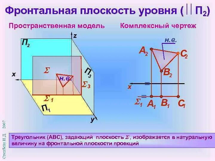 Плоскости уровня определение. Плоскости уровня начертательная геометрия. фронтальная плоскость уровня. фронтальная плоскость проекции. плоскость уровня изображается.
