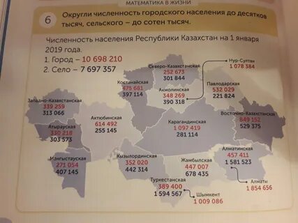 Округли численность городского населения до сотен тысяч