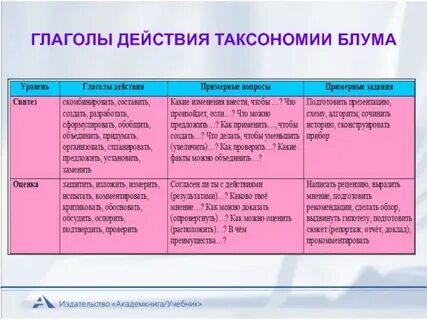 Глагольное действие