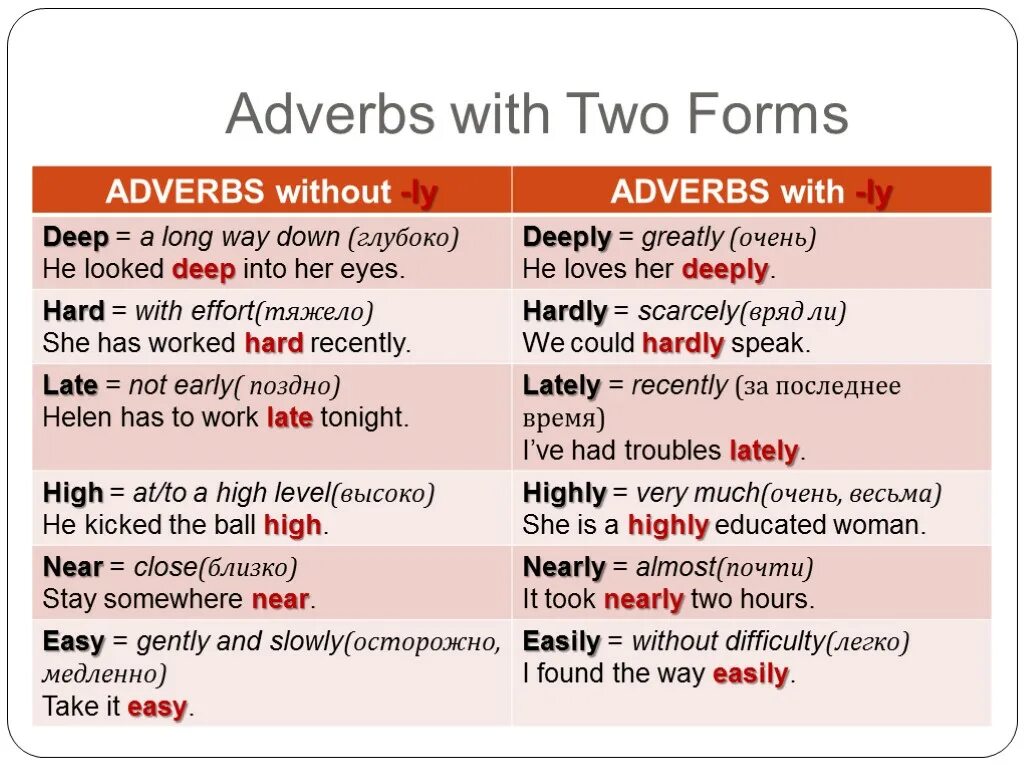 I can deep i can deep. Adverbs в английском. Наречия в английском. Adverb в предложении. Adjectives and adverbs правило.