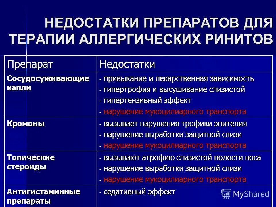 Антигистаминные таблетки от аллергии. Таблетки от. Средство лечащее аллергию. Таблетки при аллергии. Кларитин в турции.