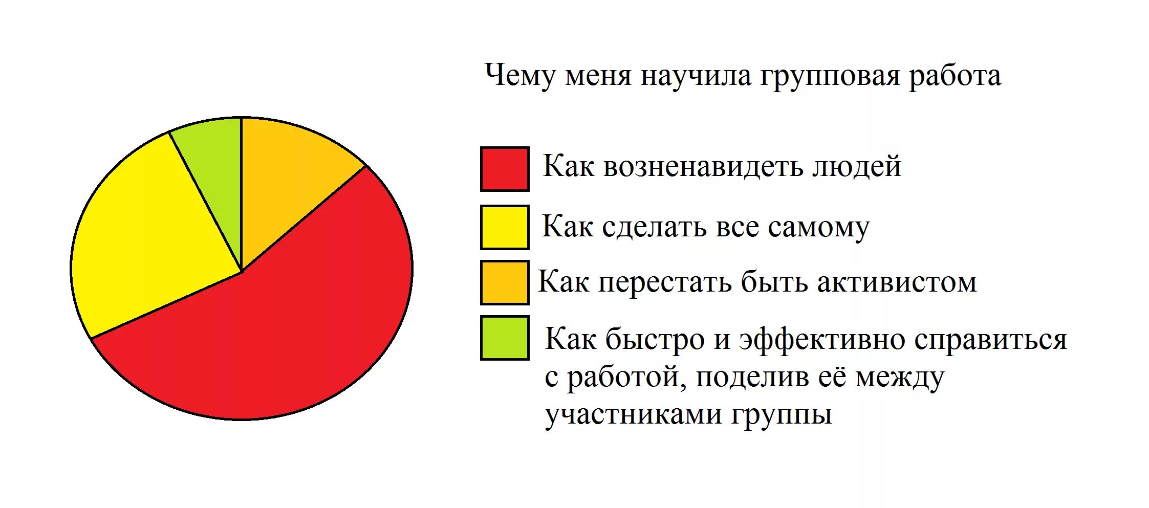 Чему меня научила командная работа. Чему меня научила работа в команде?. Чему меня научила группа. Мемы про командную работу. Мама учила меня никогда