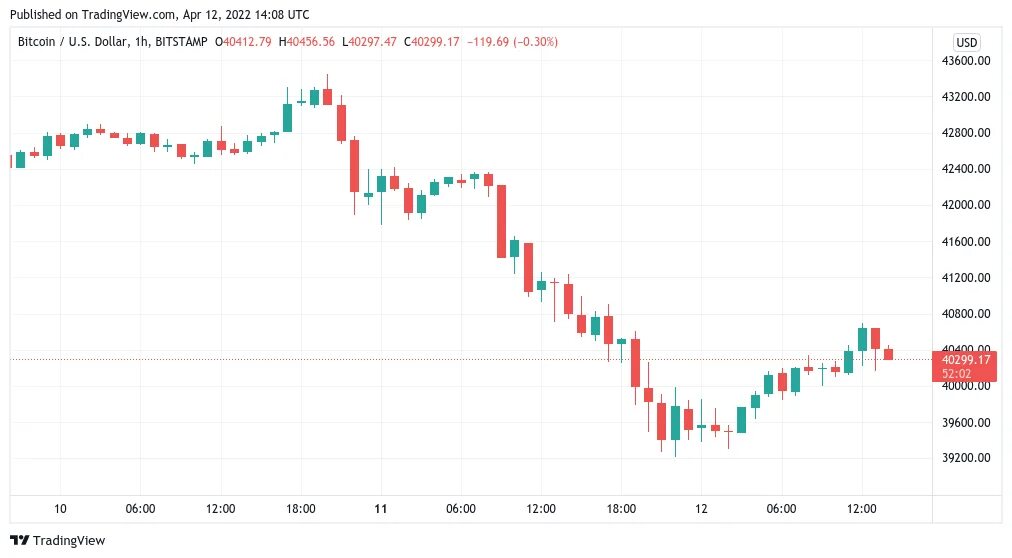 График спреда на нефть ноябрь-декабрь 2022. 09 2024. 09 2024. Биткоин график 2013. Инфляция доллара 2022.