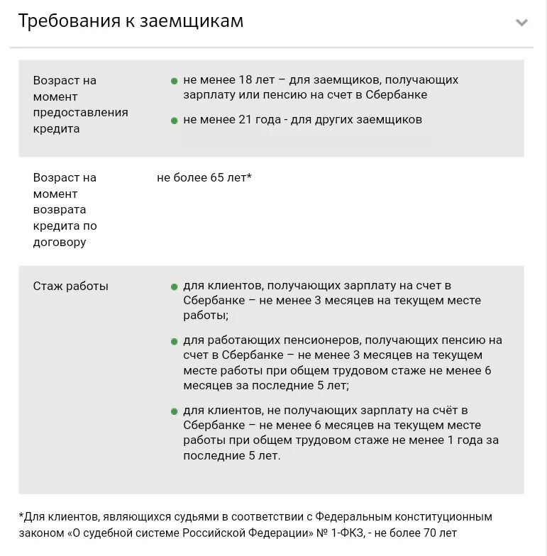 До скольки можно взять ипотеку. Стаж работы для ипотеки. Возраст кредитования в Сбербанке. Стаж работы для кредита в Сбербанк. Требования к заёмщику в Сбербанке.