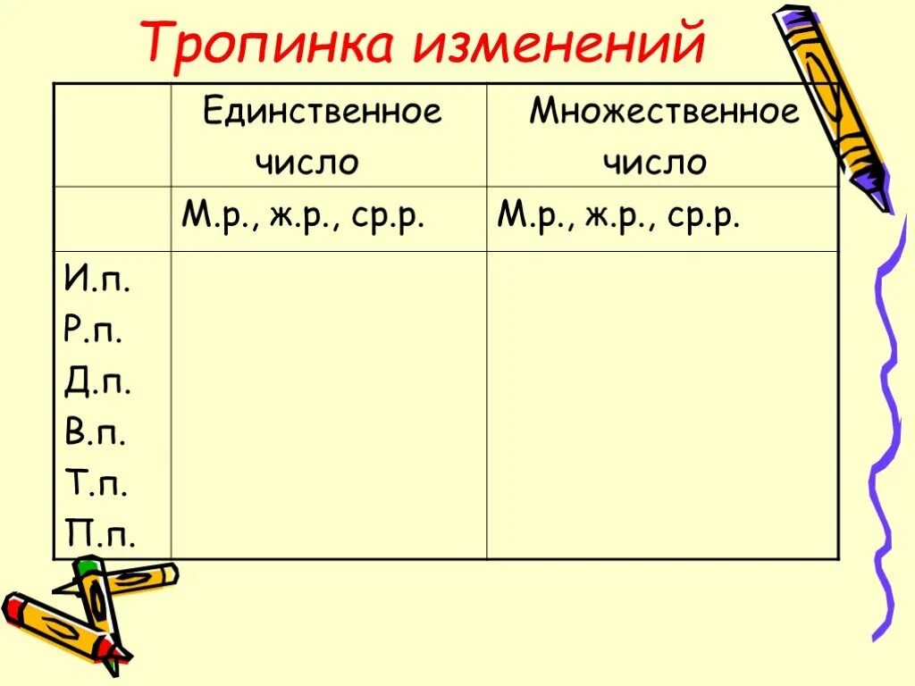 Местоимения 4 класс. Местоимение 4 класс презентация. Презентация по теме местоимения 4 класс. Слайды по местоимению 4 класс. Правописание местоимений 4 класс презентация