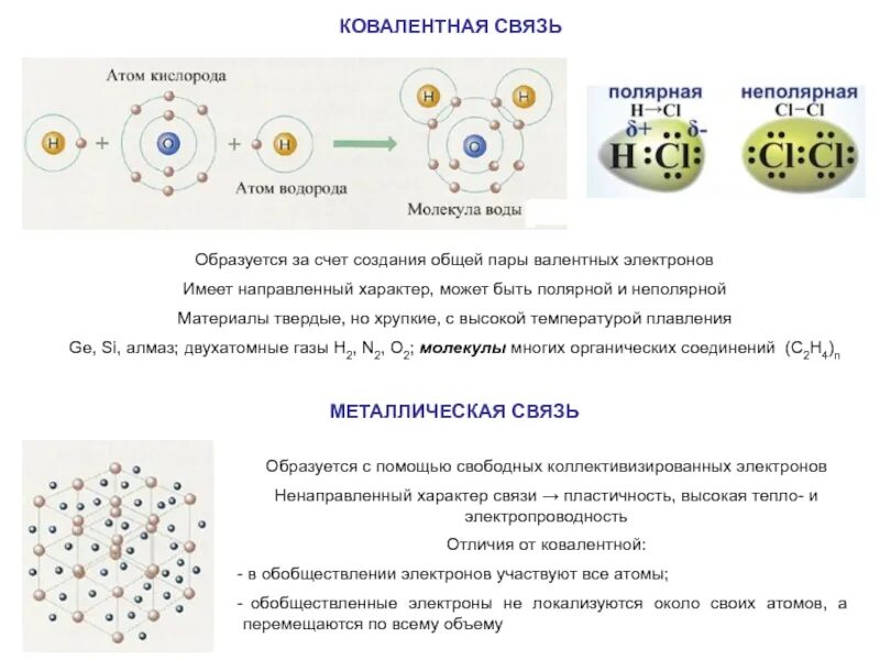 Молекулярный кислород образуется в результате. Ковалентная неполярная химическая связь между атомами. схема образования ковалентной связи кислорода. ковалентные связи 3 группы. азот ковалентная неполярная связь схема.