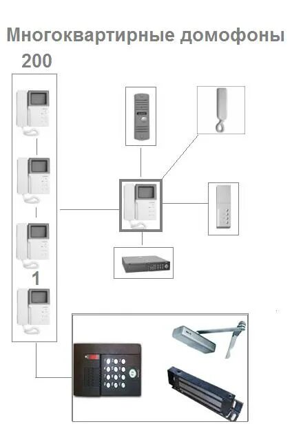 Домофон сейф-сервис узп-200. Цифровой домофон. Коды домофона метаком с дисплеем для открытия. Домофон визит координатный или цифровой. Замок vizit 300 на двери подъезда.