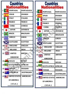 Wordwall english countries