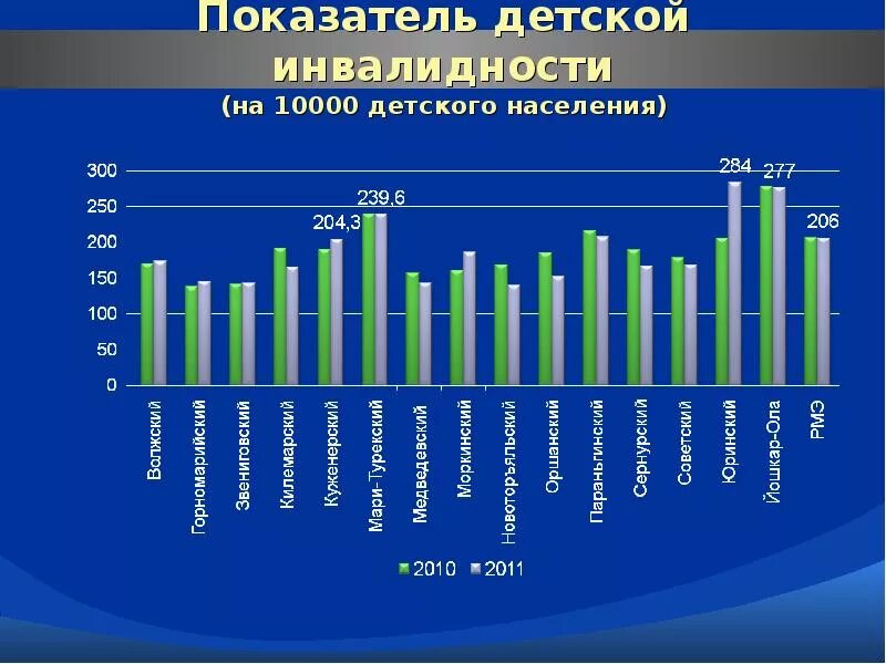 Пульсар-3 – сигнализатор цифровой с вибрационной. Методы исследования родительской позиции. Распознаватель детского плача. Показатели пикфлоуметрии при бронхиальной астме у детей. Детский пульсоксиметр для новорожденных.