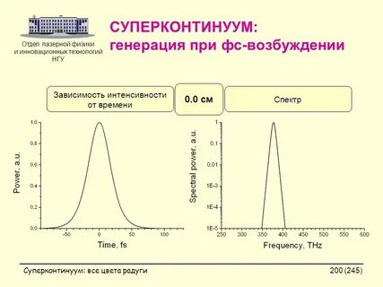 Спектр интенсивности