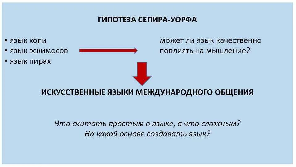 Гипотеза Сепира Уорфа. Гипотеза лингвистической относительности Сепира-Уорфа. Гипотеза искусственные языки. Влияние гипотезы Сепира-Уорфа.