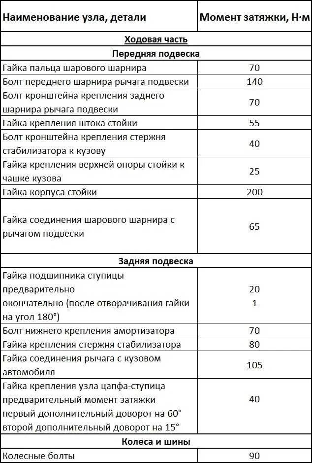 Момент затяжки гбц ланос. Момент затяжки гбц ланос