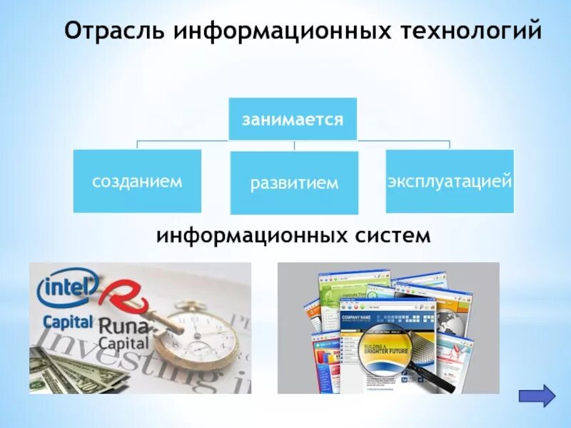 Отрасль информационных технологий. ИТ технологии отраслей. Отрасли экономики информационные технологии. Информатизация отраслей.