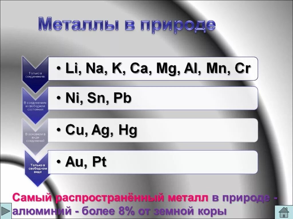 Металлы в химии. Металлы примеры. Металлы в химии примеры. Химия тема металлы. Наиболее распространенный в природе металл