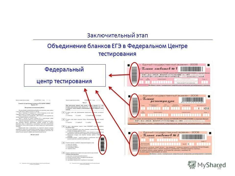 Как исправлять ошибки в бланке егэ. Как исправлять ошибки в бланке егэ
