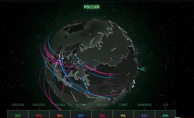 Cybermap. Cybermap