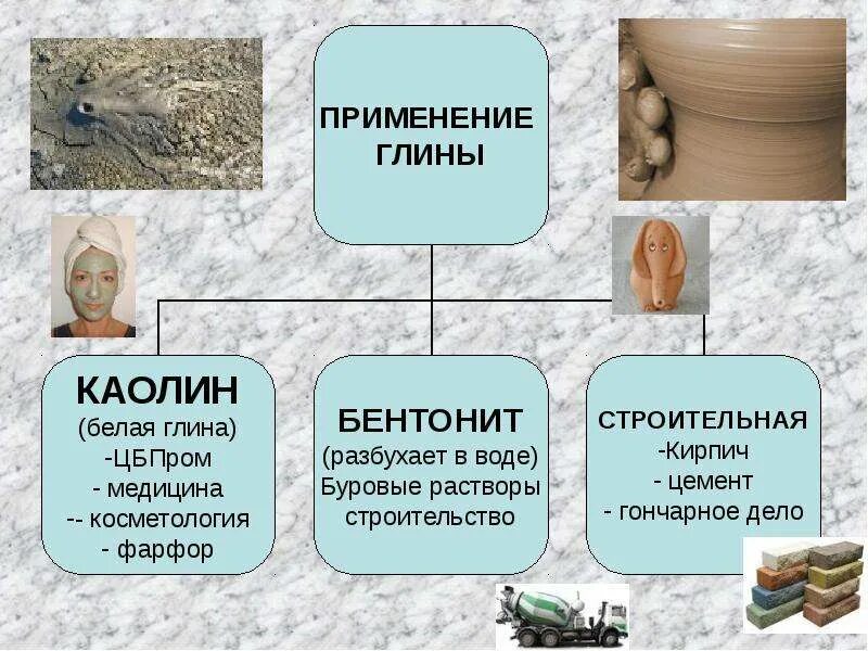 Глина применяется в строительстве. Применение глины. Использование глины в строительстве. Где применяется глина в строительстве.