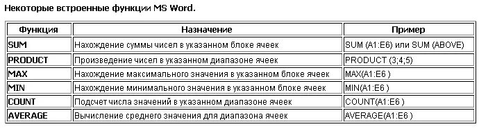 07.04.20 задание для 942
