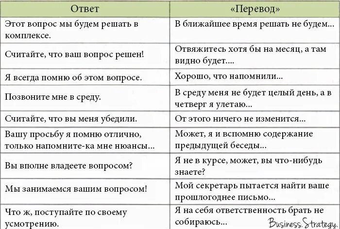 Анекдот про уклончивый ответ. Анекдот про уклончивый ответ. Уклончивый ответ. Уклончивый ответ. Уклончивый ответ.