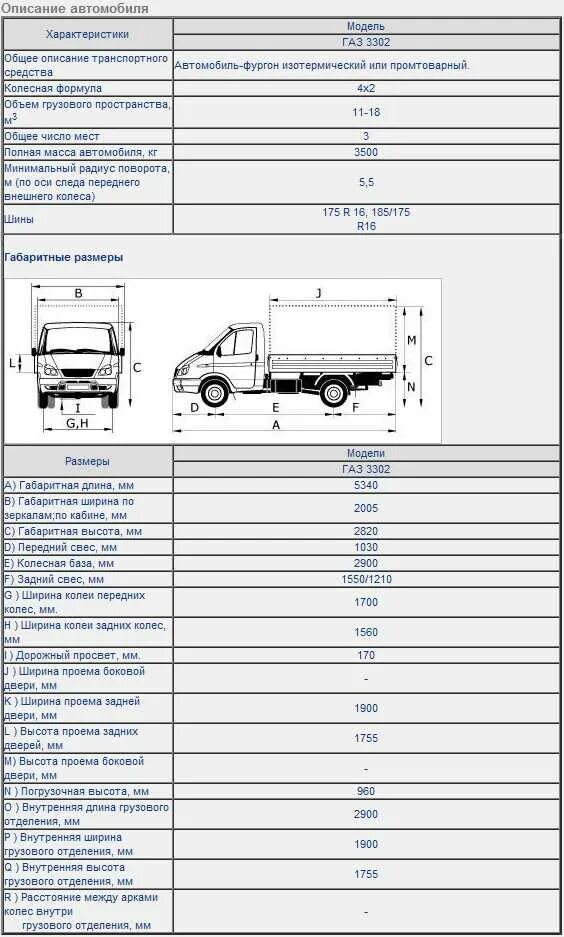 Максимально разрешенная газелей. ГАЗ Газель 3302 характеристики кузова. Технические данные Газель ГАЗ 3302. Технические характеристики автомобилей Газель Некст. Газель Некст 4м грузоподъемность.