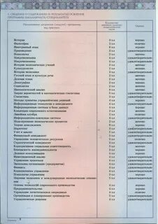 Сколько 4 может быть в дипломе