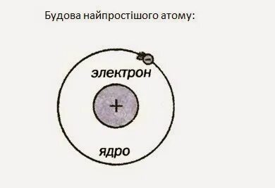 2 8 5 атом