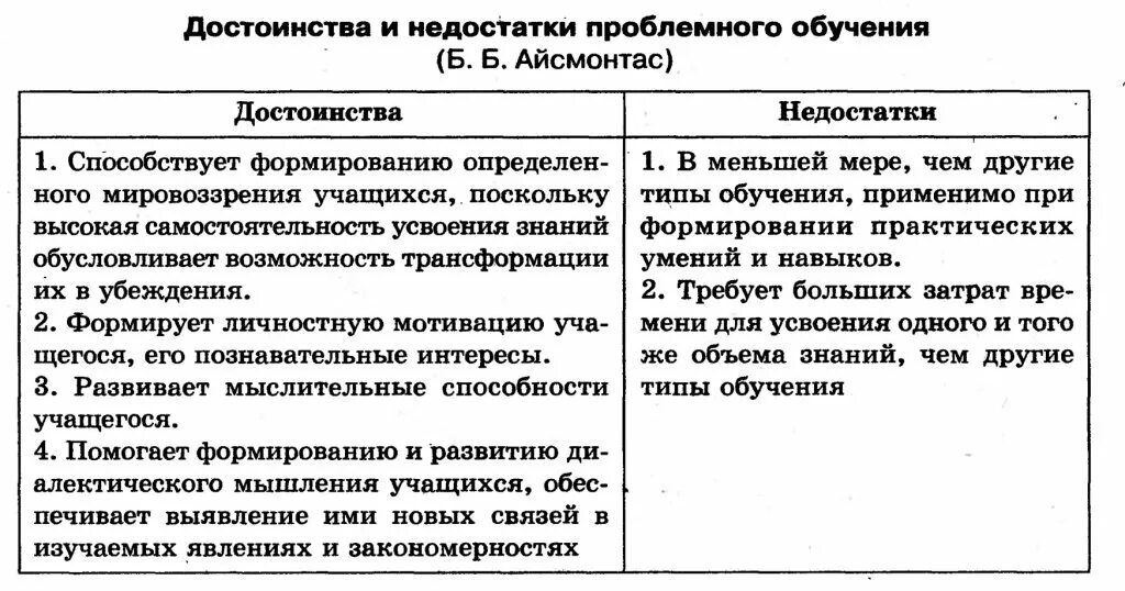 Достоинства и недостатки проблемного обучения. Теория проблемного обучения достоинства и недостатки. технология проблемного обучения преимущества и недостатки. проблемное обучение достоинства и недостатки таблица.